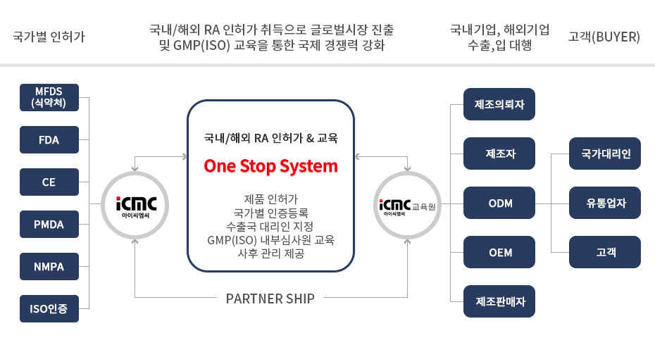 비젼 & 파트너쉽