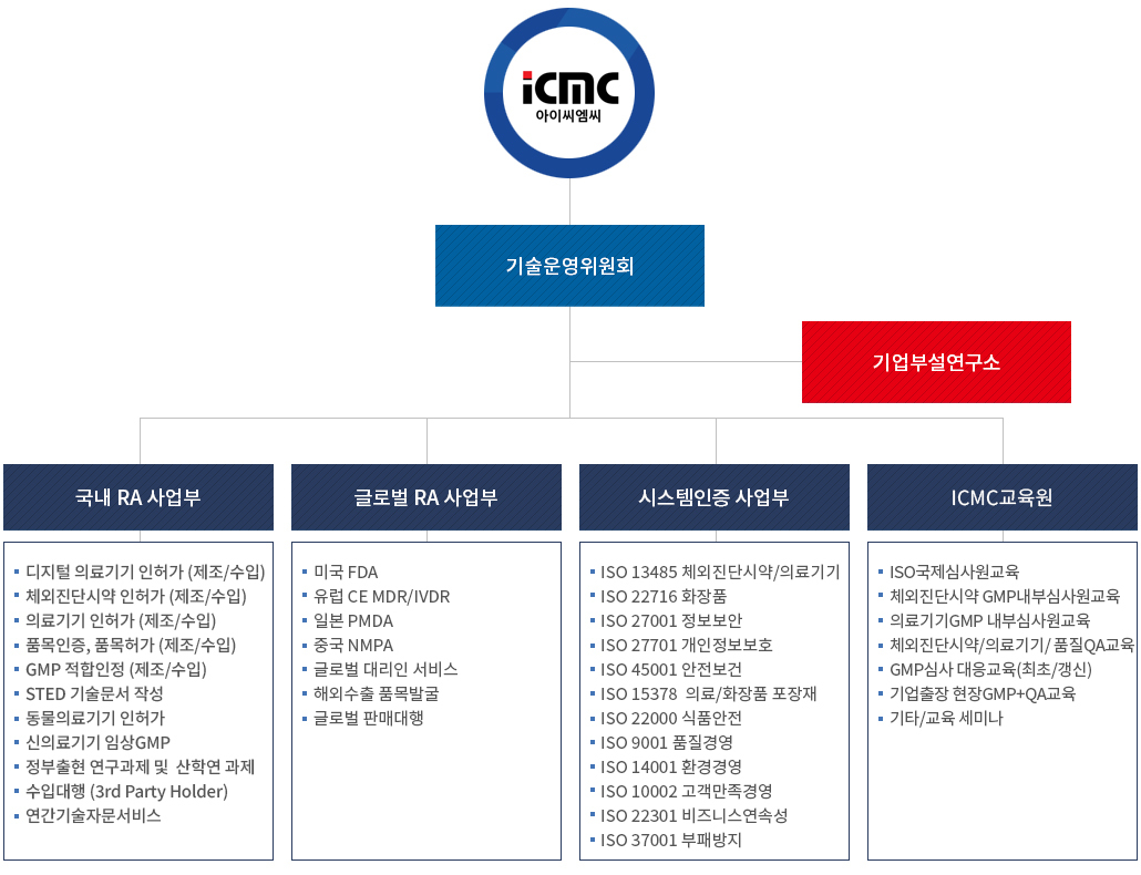 센터조직도
