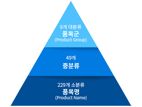 체외진단 의료기기