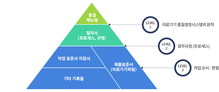 ISO 13485 체외진단/의료기기